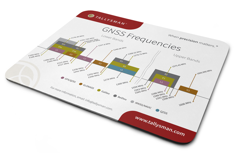 Gnss Frequency Chart