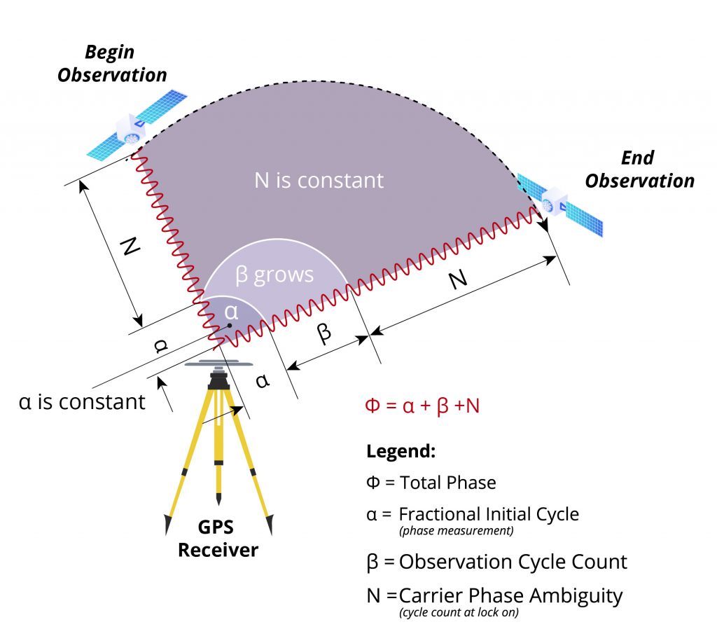 Coordinates : A resource on positioning, navigation and beyond