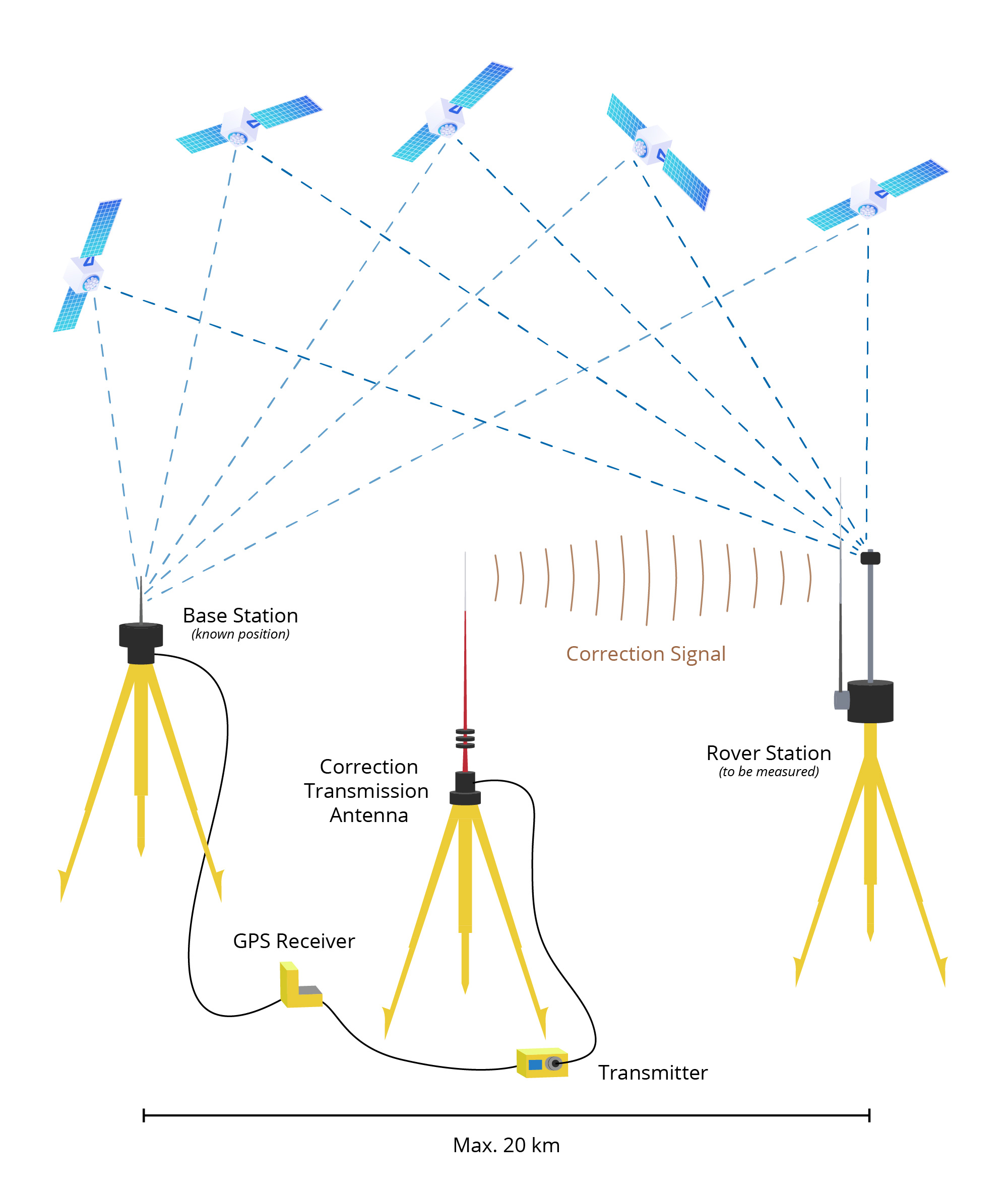 GNSS Positioning Techniques Tallysman